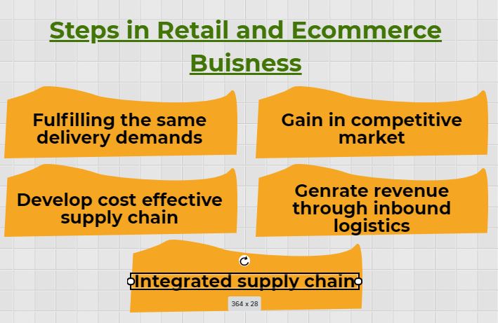 retail and ecommerce